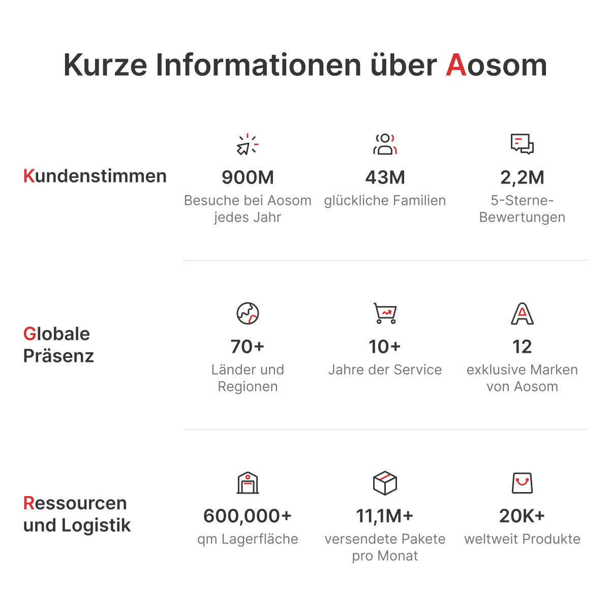 SPORTNOW Trainingsboard für Klettern und Bouldern, bis 100 kg, Buchenholz, 57 x 18 x 5cm